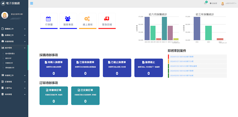 採購管理系統-協作操作工作面板介面