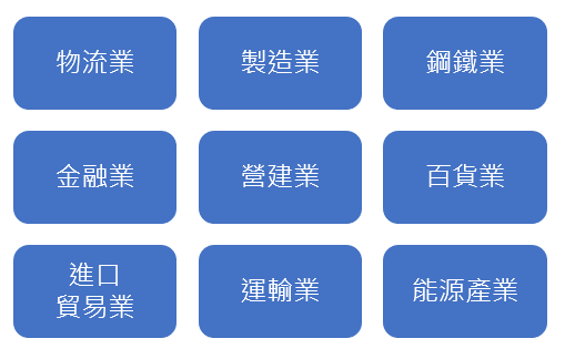 電子採購系統 - 行業應用