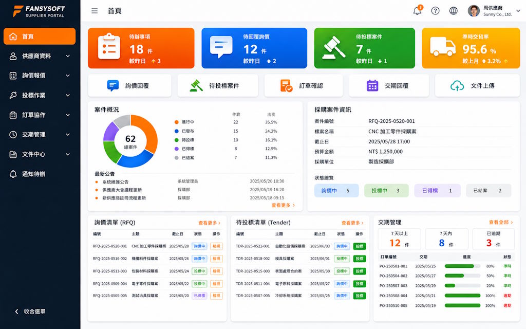 Supplier Portal 供應商入口系統畫面設計示意圖，展示供應商入口儀表板、詢價回覆、待投標案件、訂單確認、交期管理與文件上傳功能