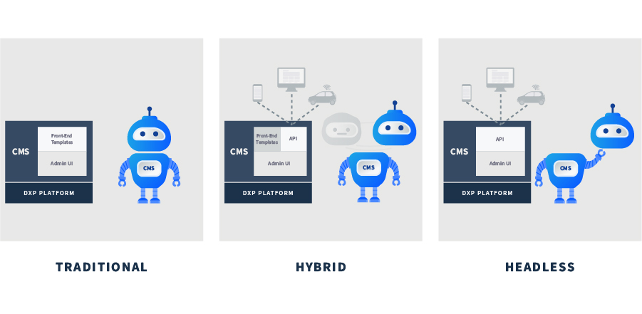 Liferay Headless CMS