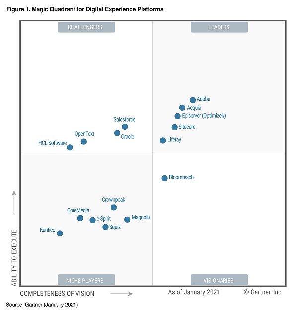 Gartner Magic Quadrant for Digital Experience Platforms 2021