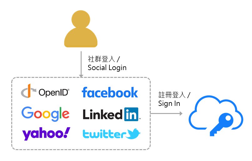 Social Login社群帳號登入