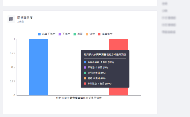 表單工具-欄位圖表統計