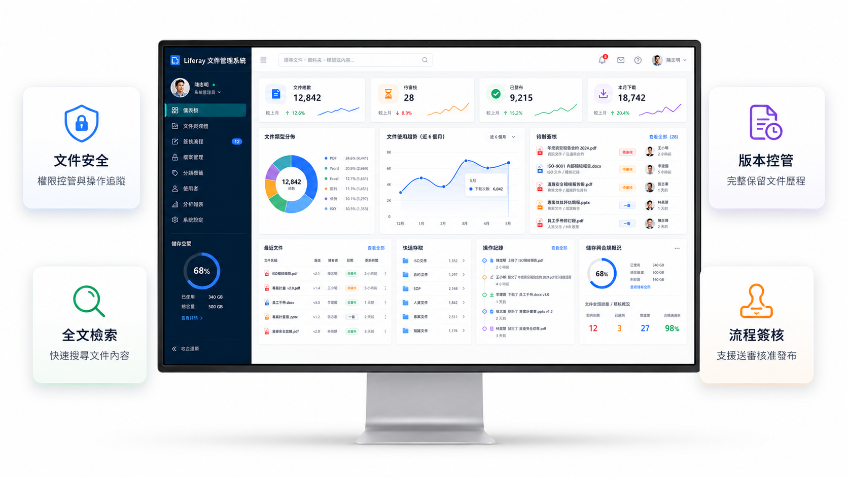 文件管理系統 DMS｜集中控管企業文件、版本、權限與簽核流程