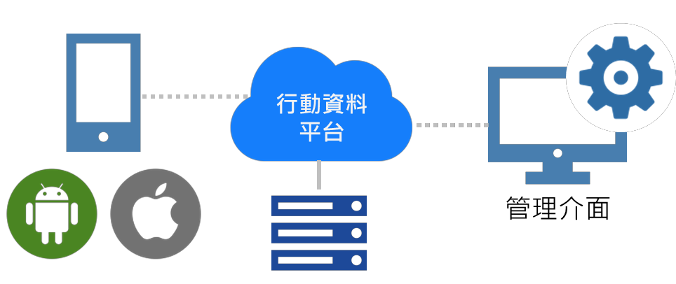 行動資料平台架構