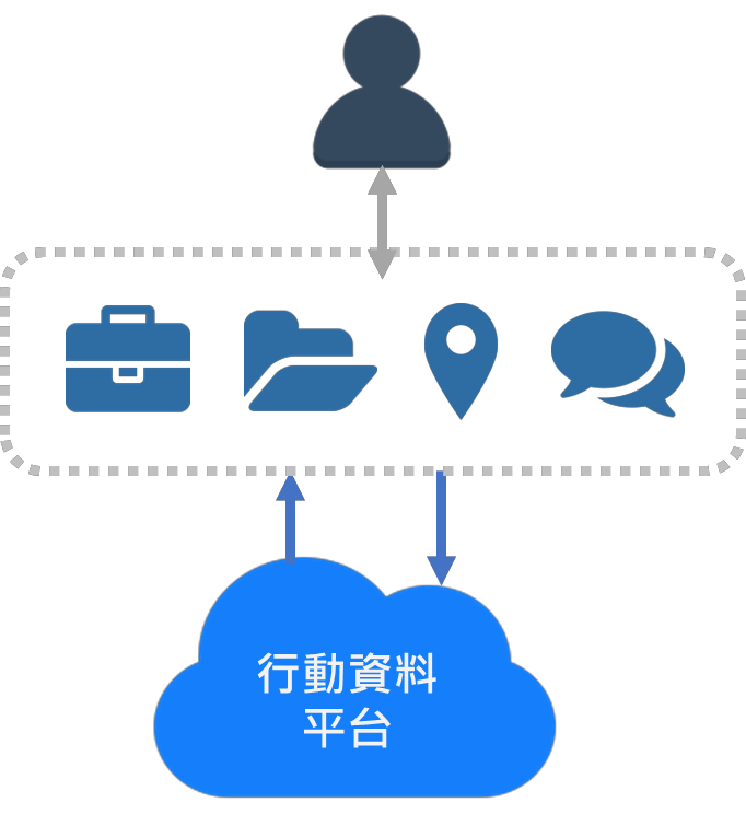 行動資料平台-APP應用