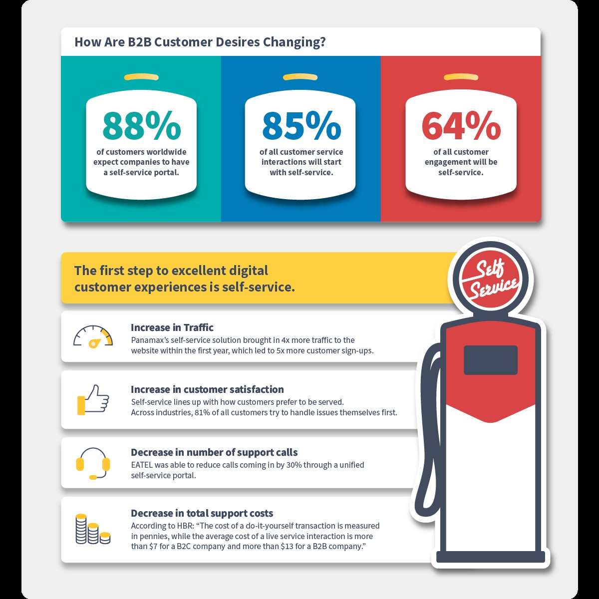 230字講解數位自助服務