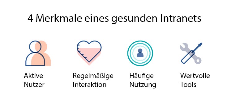 四個問題，幫助您檢查內網健康狀況