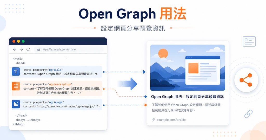 以 Open Graph 提升網站體驗