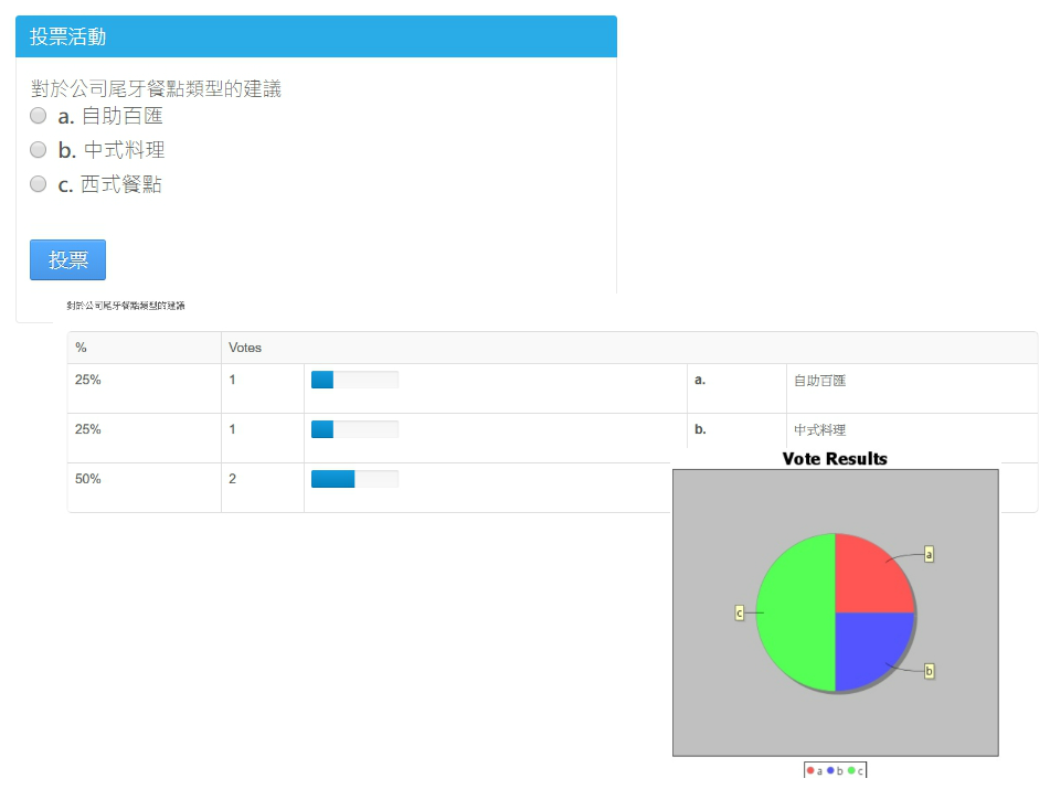 問卷投票模組