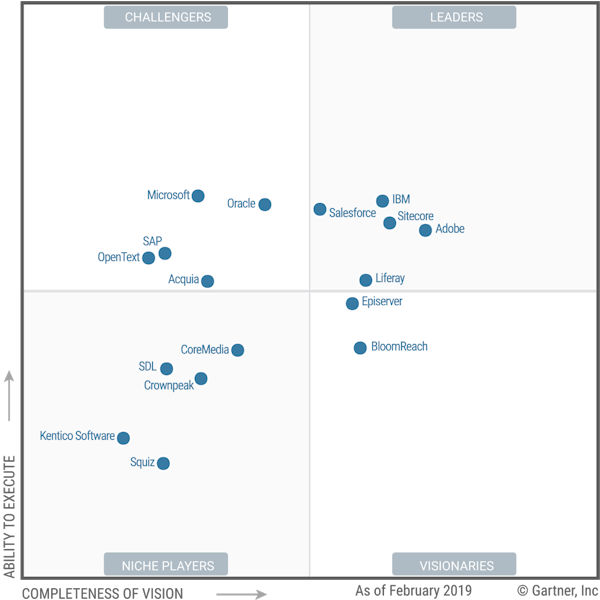 Gartner Magic Quadrant for Digital Experience Platforms 2019