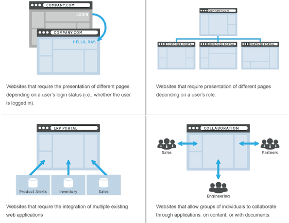 Liferay Platforms